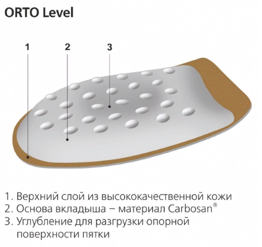 Разгружающие вкладыш ORTO Level под пятку купить в OrtoMir24