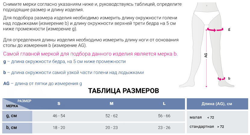 Компрессионные колготки W0P1 Medi, 0 класс купить в OrtoMir24