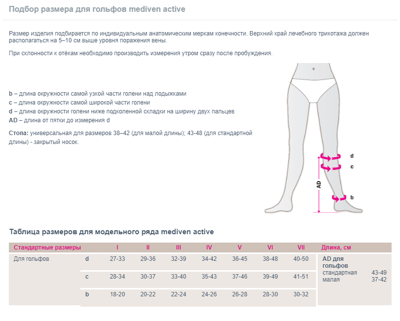 Компрессионные гольфы 101 Medi, 1 класс купить в OrtoMir24